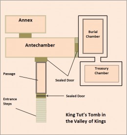ancient eygpt essays ancient eygpt essays