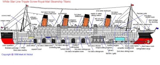 Titanic Size Comparison To Modern Cruise Ships | Owlcation