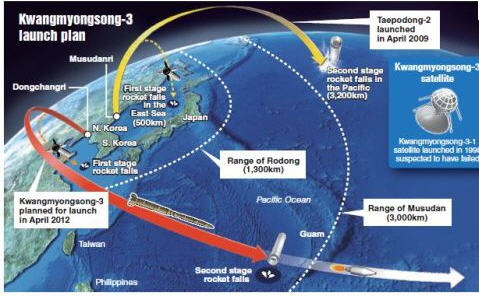 NK Planned flight path