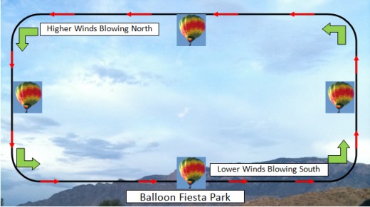A cartoon diagram of the Albuquerque Box.