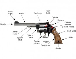 Basic Pistol Safety, Nomenclature and Marksmanship | hubpages