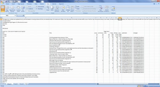 Your hubpages data is now imported into excel