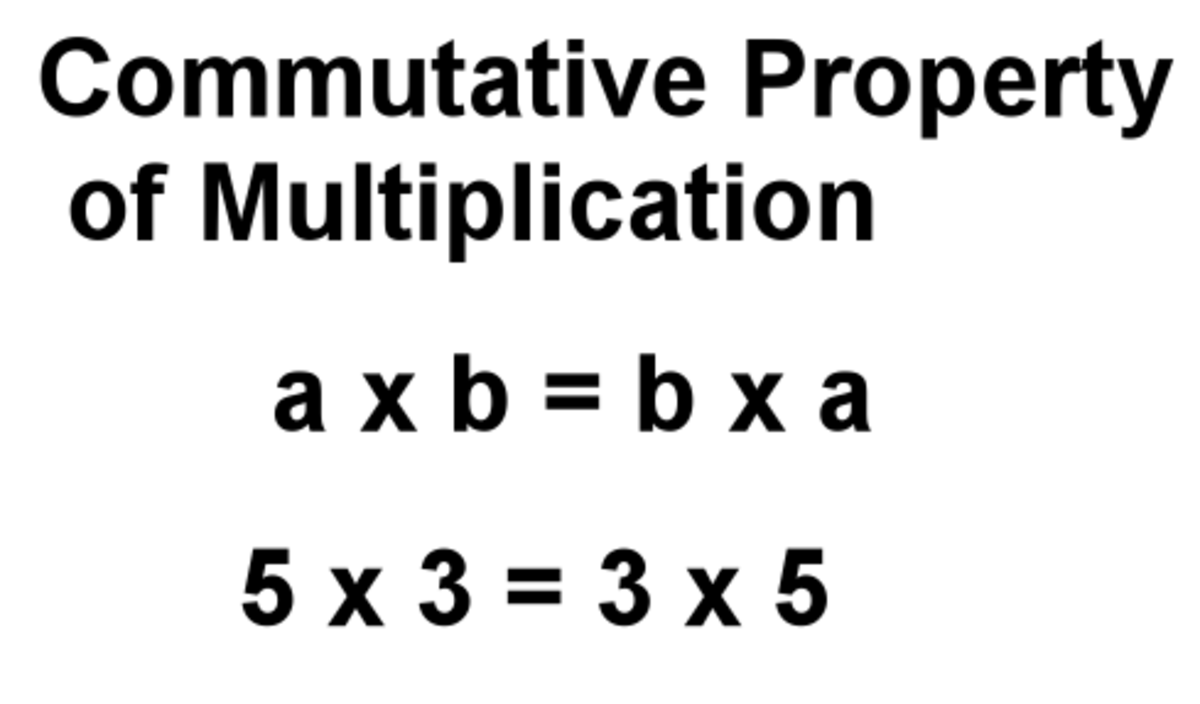 What Does Commutative Property Of Multiplication Look Like