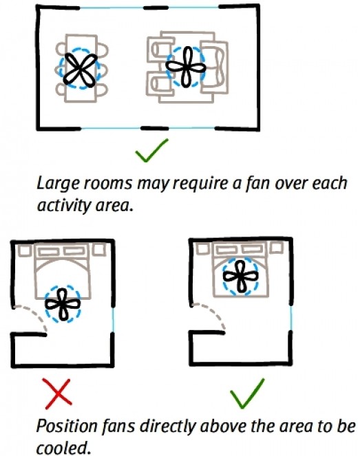 Cross Ventilation in House Designs for Natural Passive Air Flow hubpages