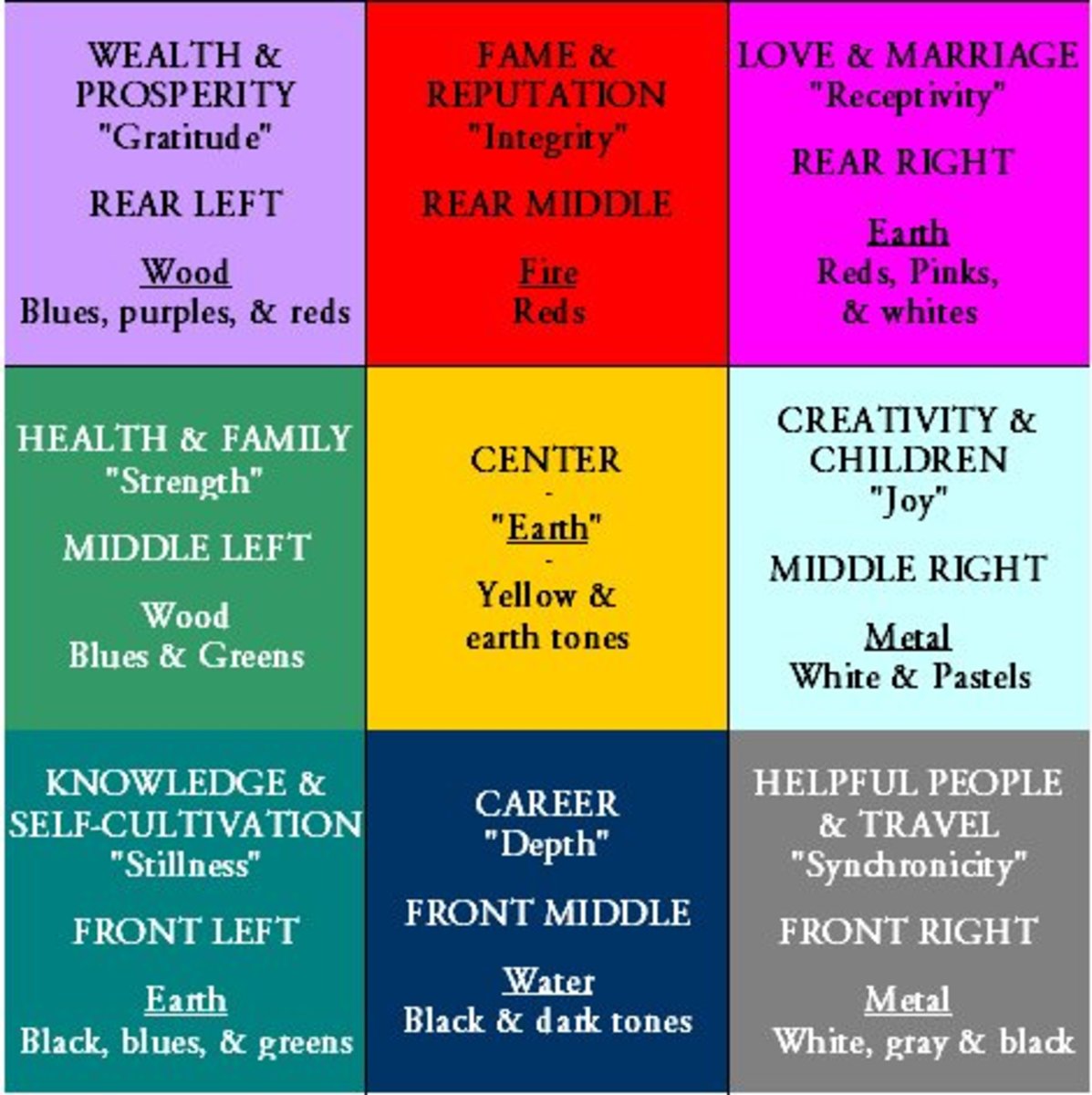 Bagua Color Chart