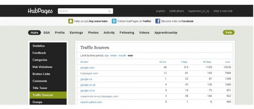 Notice that my top two traffic sources are Google and HubPages!