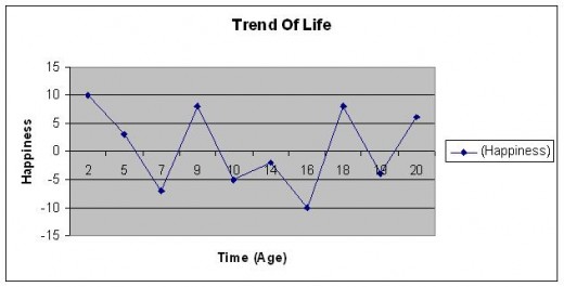 Trends of Life