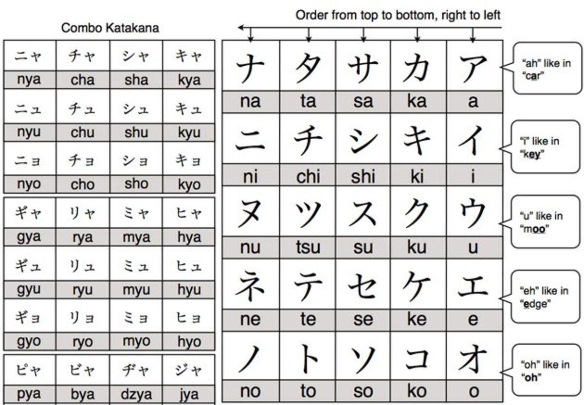 How to write next in japanese