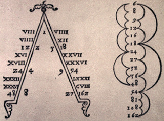 Theorica Musica-sacred geometry of music
