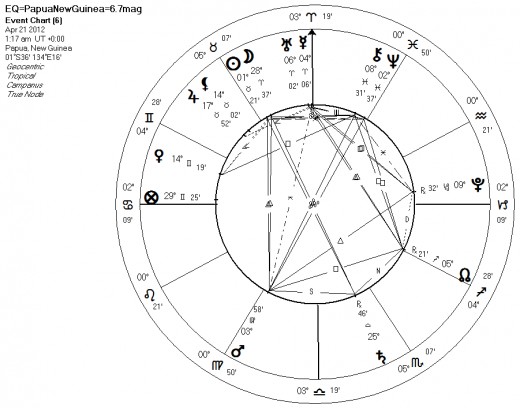 Astrological Chart for Earthquake that Occurred near the North Coast of Papua, New Guinea, Indonesia on 4/21/2012.