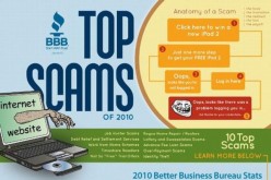 Scammers and Sidetracks: How to Avoid a Modern Day Telephone Con
