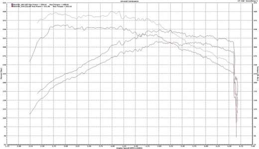 BMW 1M dynometer plot showing an increase of 33whp and 38ft-lbs of torque.