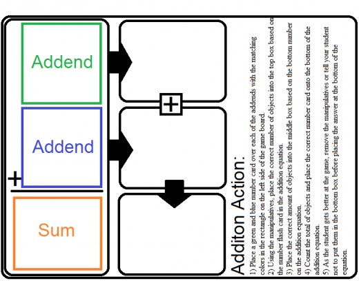 These pictures are free to those who will use them for teaching. Users have permission to use them so long as they are not sold for profit. The pictures were designed by the author of this article.