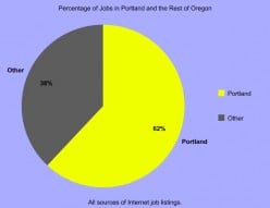 Barriers and Resources For Workers 55+ Older In Portland, Oregon.