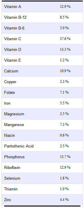 Nutritional information calculated courtesy of Spark Recipes.