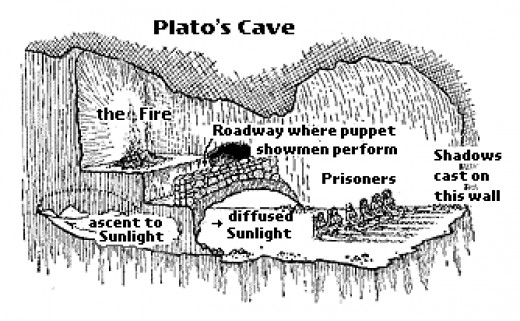 Relating To Platos Allegory Of The Cave