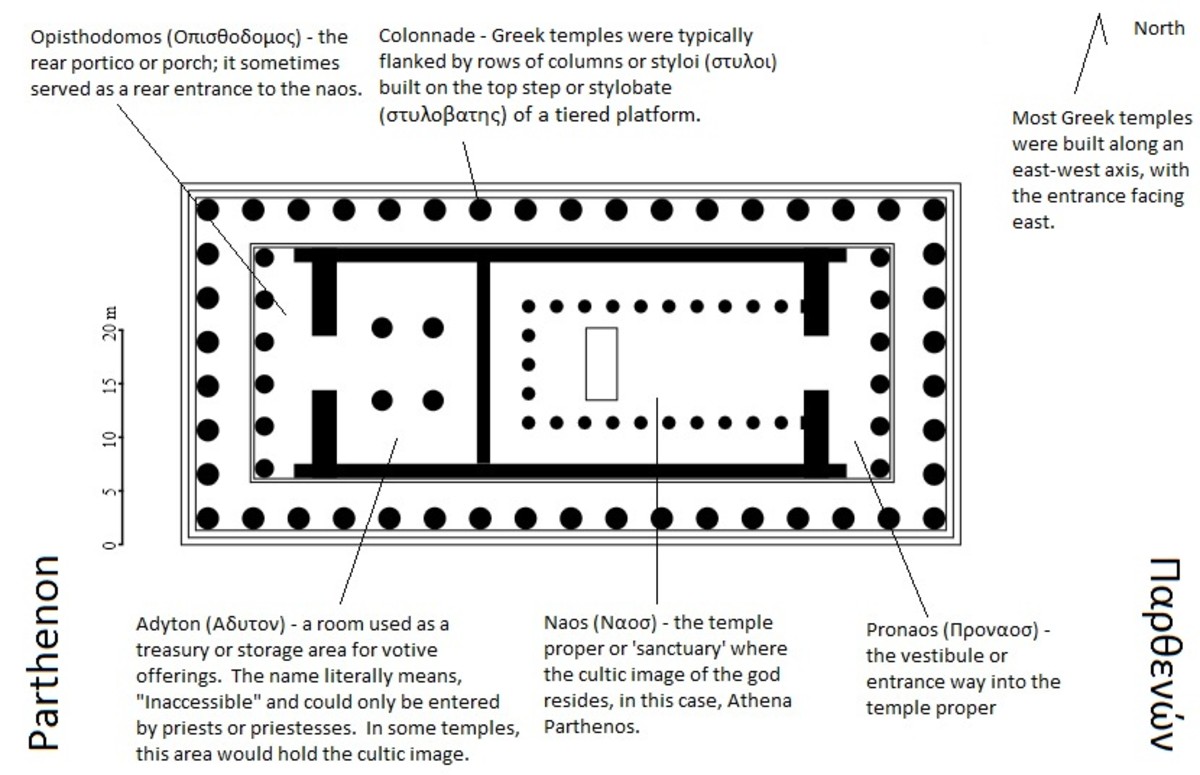 A Brief Overview of Ancient Greek Temples HubPages