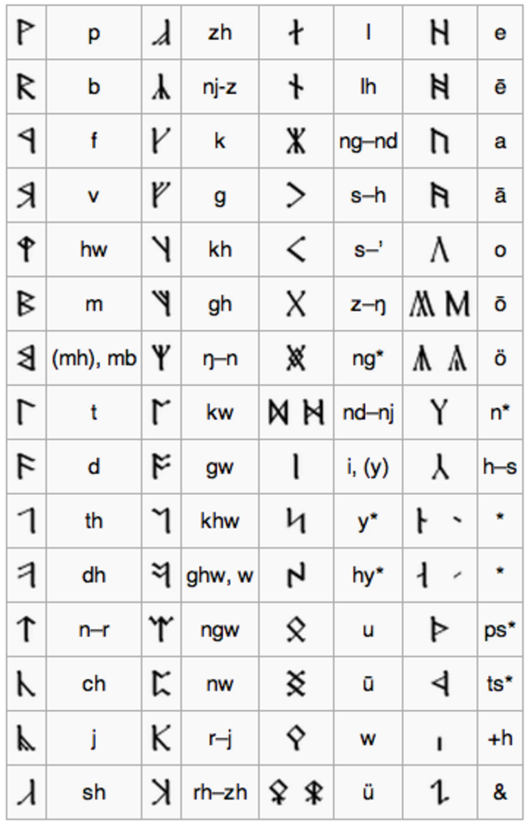 Rune Chart