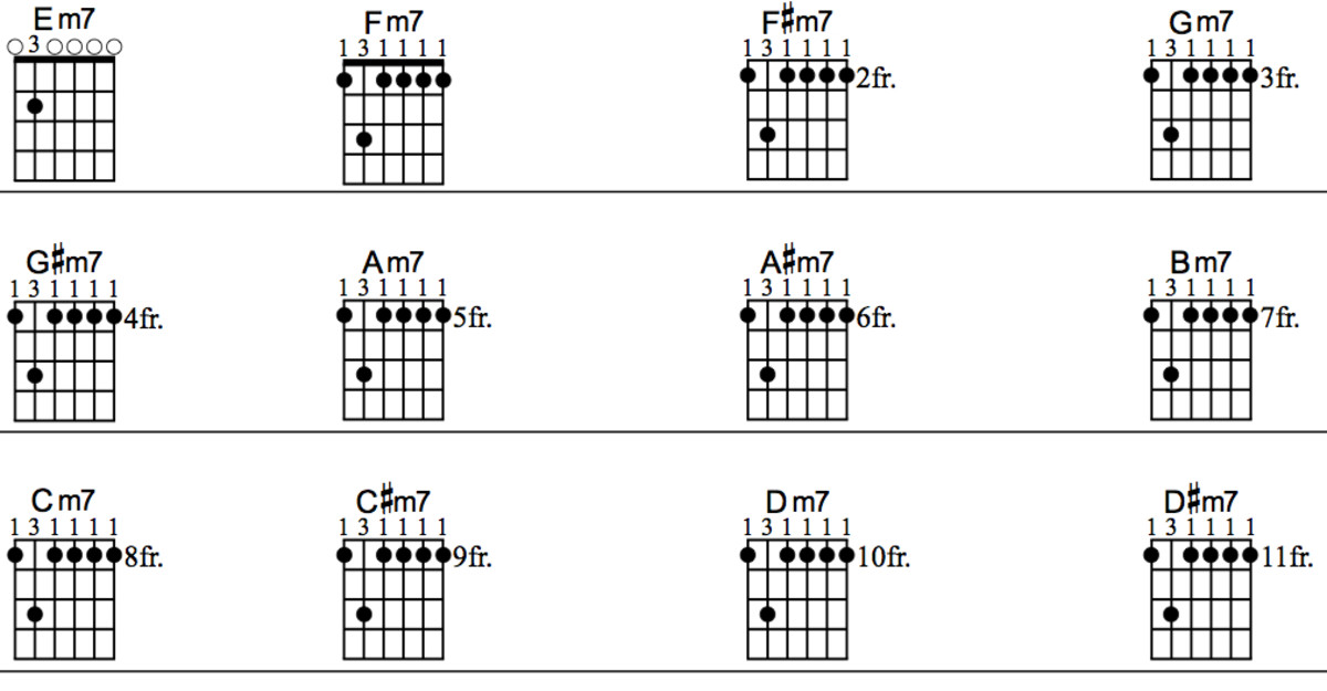 Printable Guitar Capo Chart