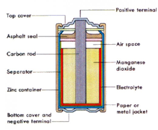 Redox Reactions (oxidation, reduction), process of making aluminium and ...