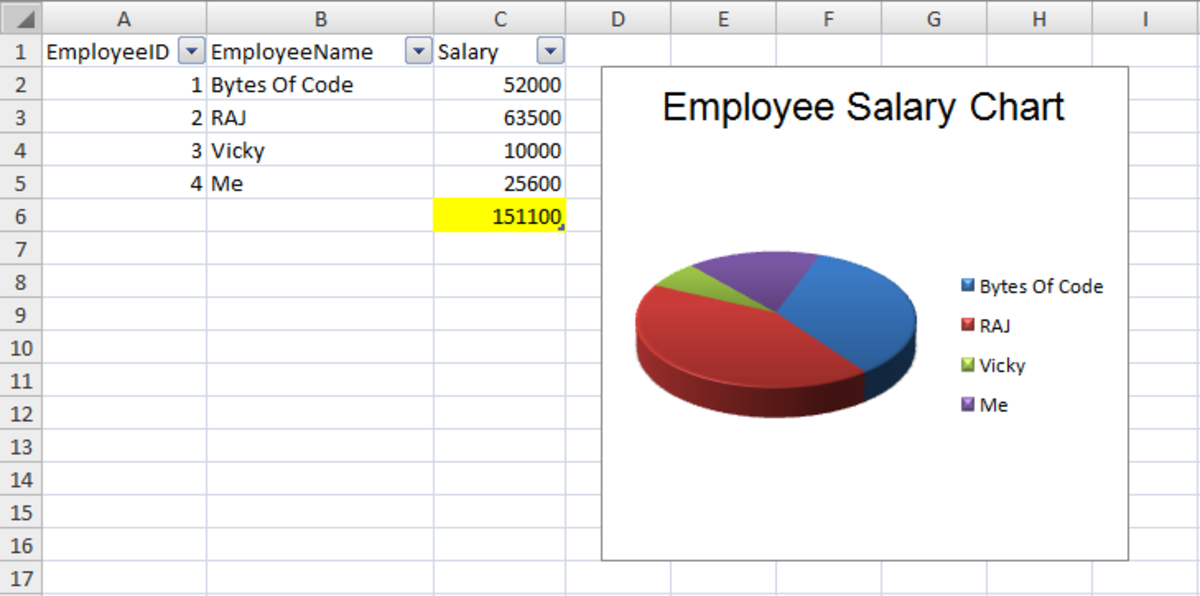 Example of Exported DataTable to Excel with Charts