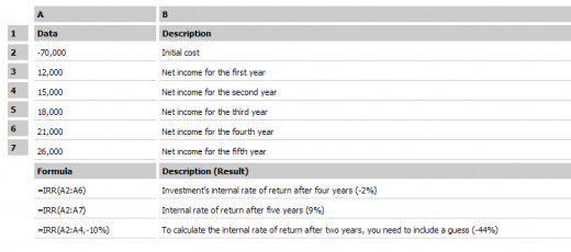 How to calculate IRR using Excel (actual screenshot)
