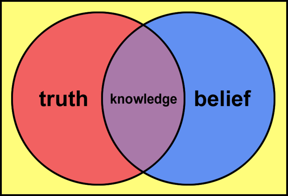 Is justified true belief knowledge essay