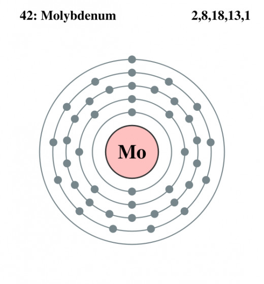 Electron Shell