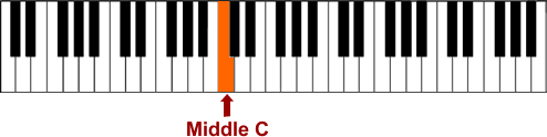 This diagram will show you where middle C is on the piano keyboard