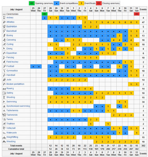 summer Olympics 2012 full schedule
