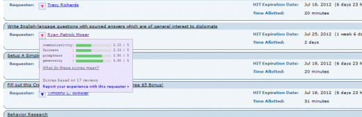 Turkopticon Dropdown