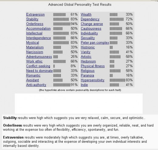 I took the personality test on the site. Couldn't help it! ^_^