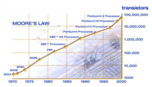 Fig.1