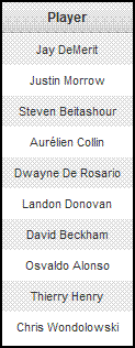 MLS All-Stars Starting Lineup