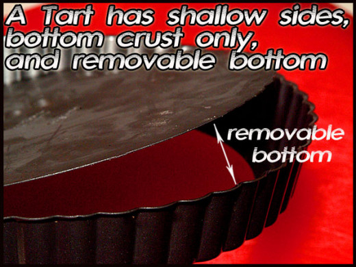 A tart has shallow sides, bottom crust only, and a removable bottom.