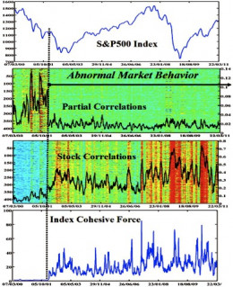 How to trade options with scottrade