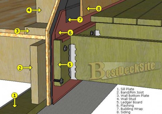 Diagram of ledger board section