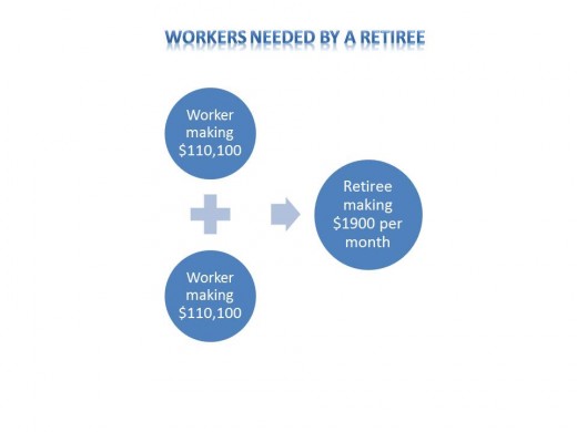 Figure 3.  Where Money Comes From