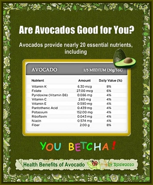 - Are avocados good for you? Health Benefits of Avocado, by Rosie2010 -