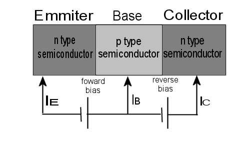 NPN BJT Transistor