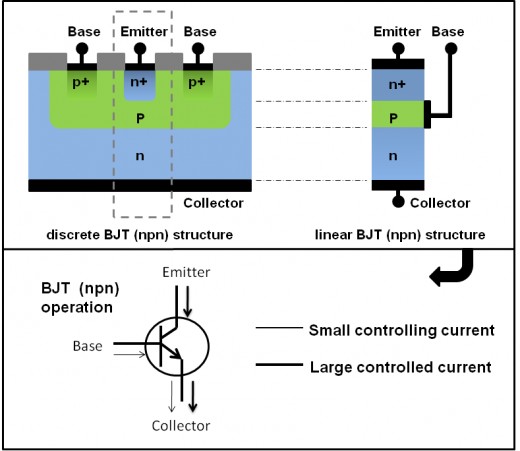 BJT Transistor Operation