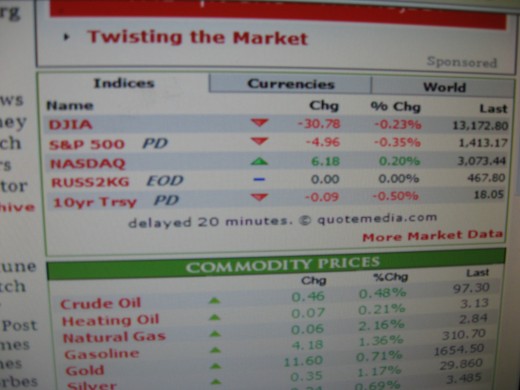 Financial News Online