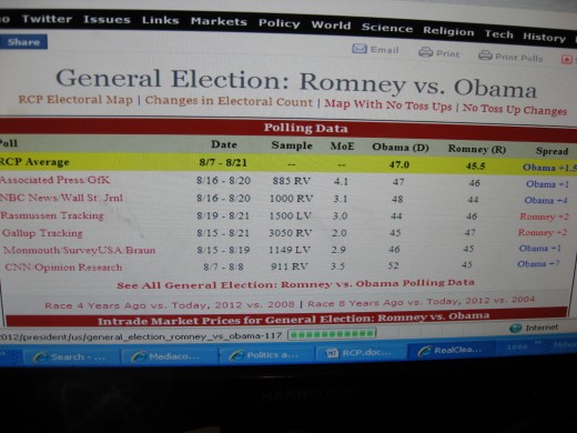 Real Clear Politics Polls