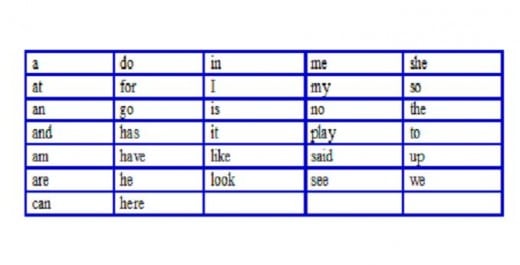 Kindergarten sight word list.