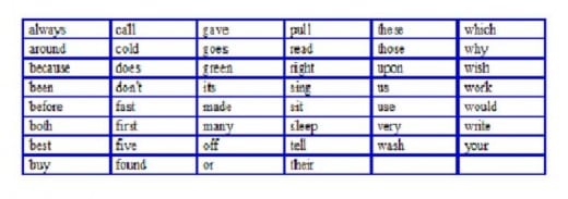 Second Grade sight word list.