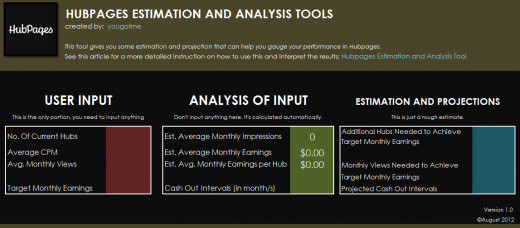 Preview of the Hubpages Estimation and Analysis Tool