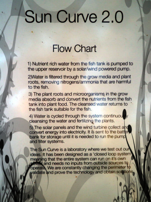 Flow chart for the Inka Biospheric System located at Coyote Point Park in San Mateo, Ca.