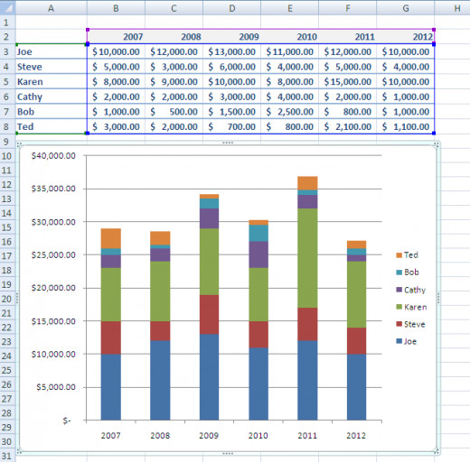 A Stacked Chart in Excel 2010