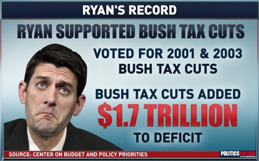 I'm Sure these Tax Cuts Didn't help the deficit!