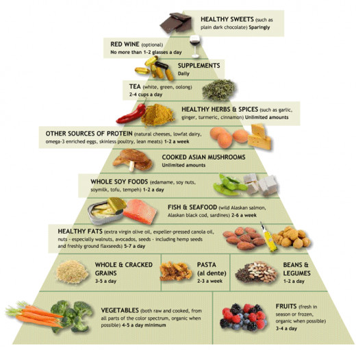 Diabetic Diet